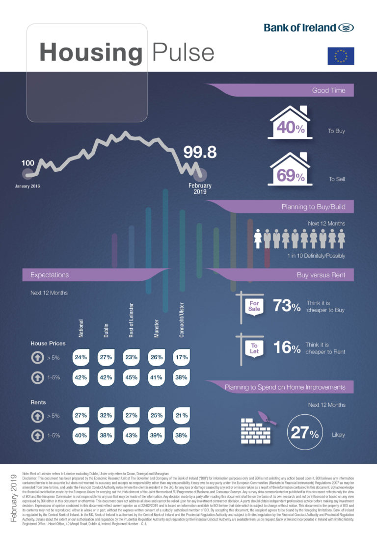 Ireland Housing Infographic February 2019 Bank of Ireland Corporate